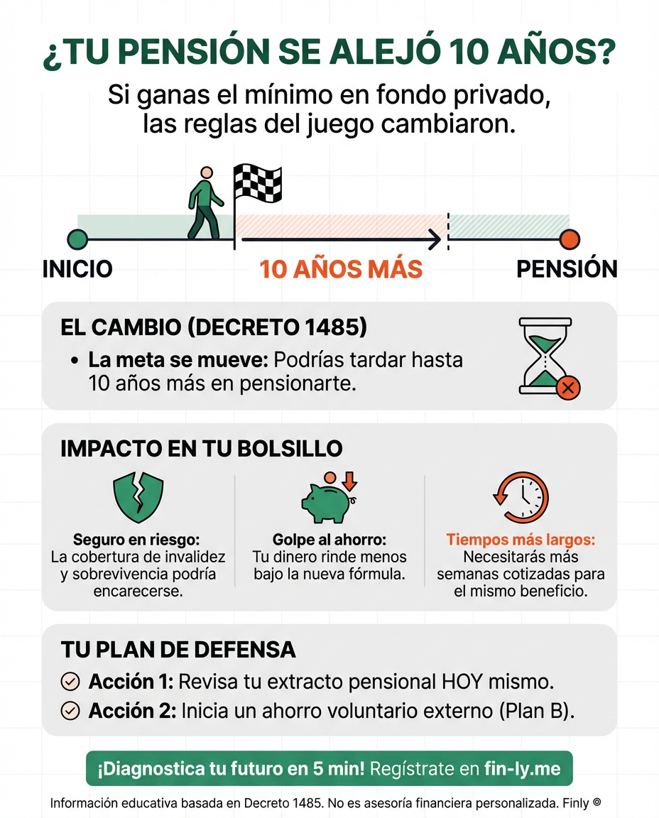 ¿Tu pensión se acaba de alejar 10 años? El nuevo decreto que golpea tu bolsillo futuro