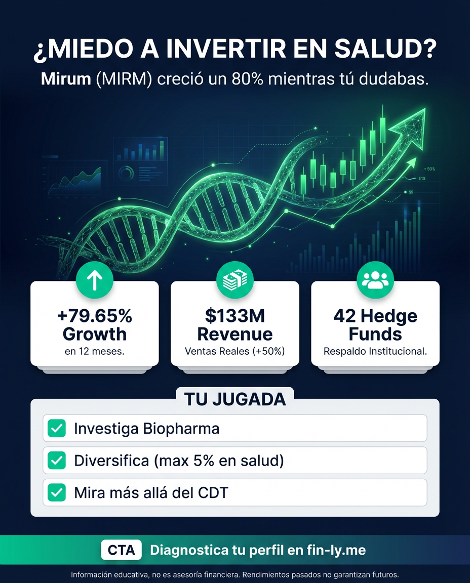 ¿Te da miedo invertir en salud? Mira cómo otros ganaron 80% mientras tú esperas