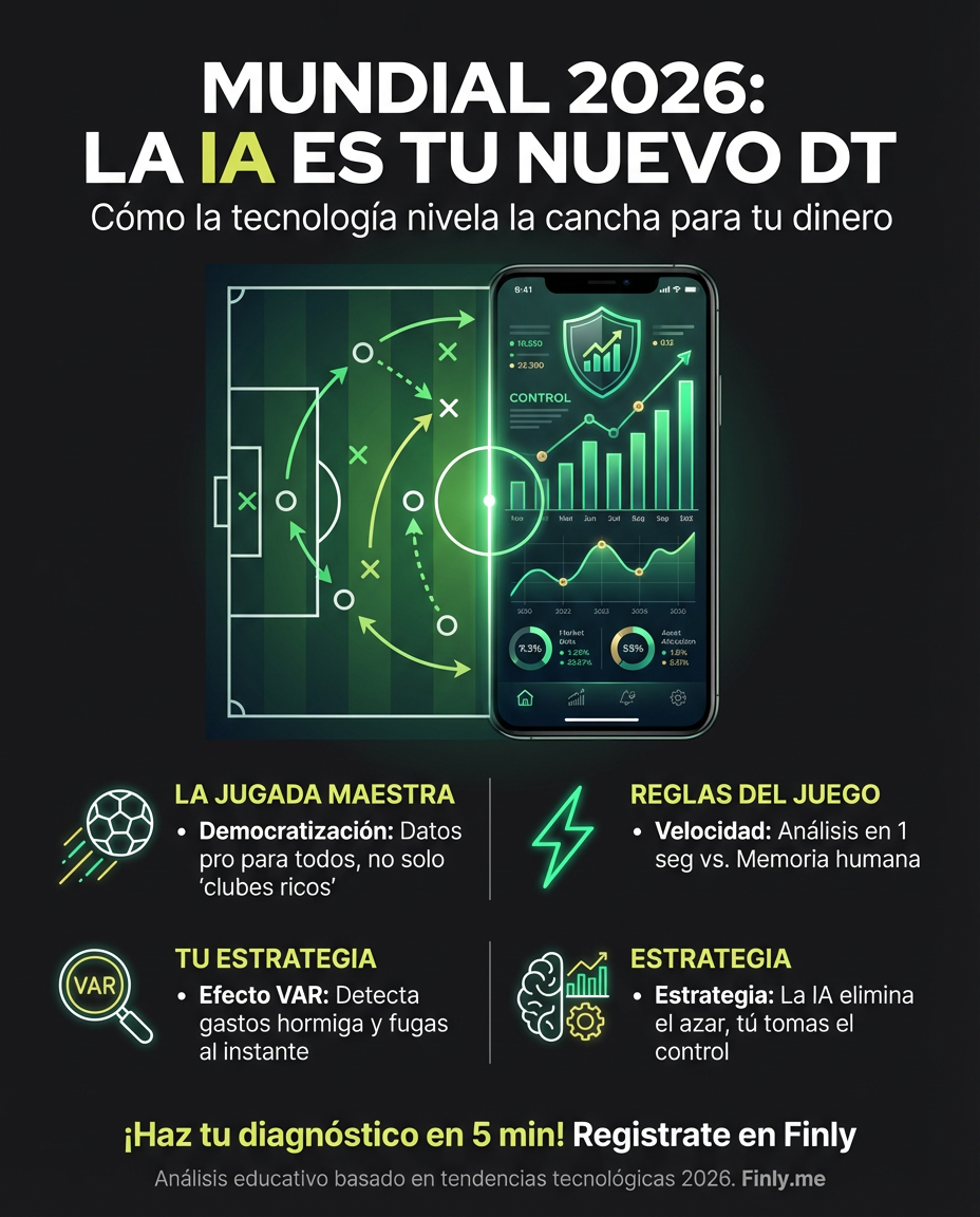 El Mundial 2026 usará IA para que todos compitan igual, eliminando la ventaja de los que tienen más chequera. Es como cuando usas una app para organizar tus gastos: la tecnología te da el control que antes solo tenían los ricos. ¿Estás listo para que la IA también sea el DT de tu bolsillo? ⚽💰