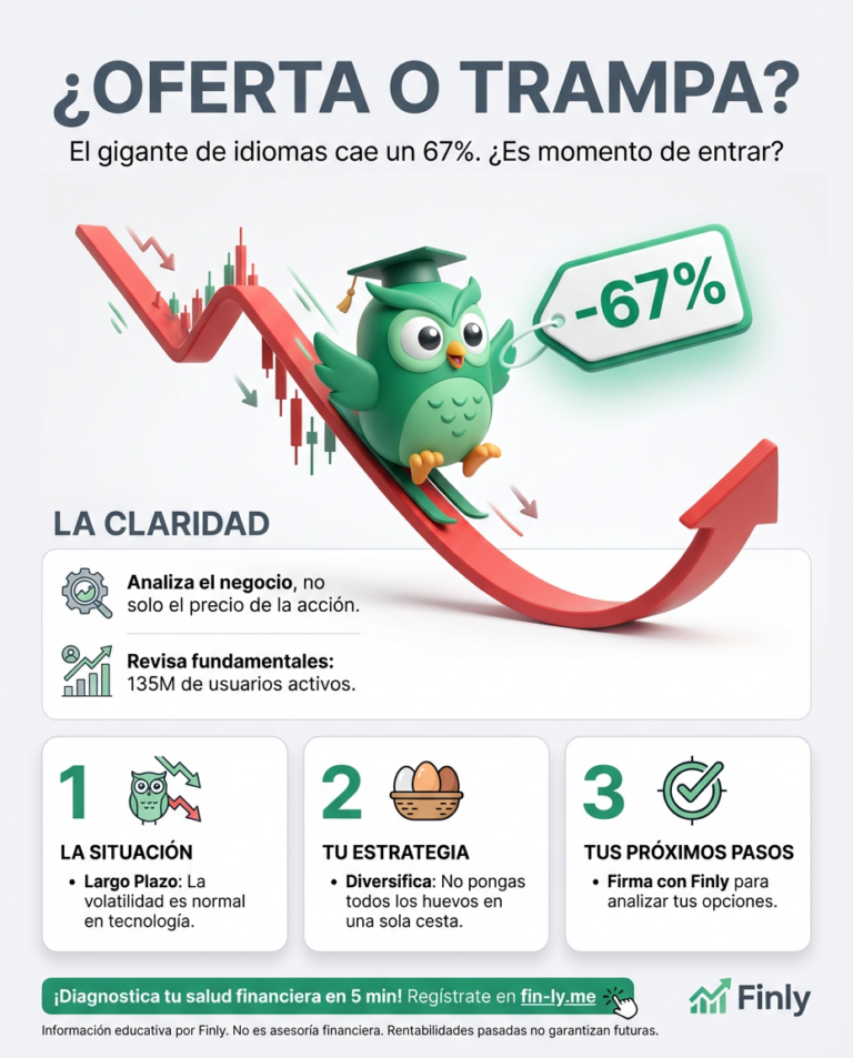 ¿Sientes que las oportunidades te pasan de largo por no tener capital? Duolingo ha caído un 67%, recordándonos que hasta lo más valioso tiene sus baches. ¿Estás listo para identificar las 'rebajas' en tu vida financiera o dejarás que otros aprovechen el descuento? 🦉💰