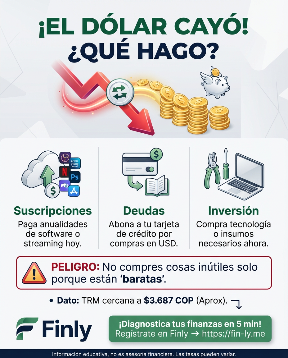 El dólar bajó y es como si tus deudas en moneda extranjera estuvieran en oferta. Si tienes suscripciones, cursos o compras pendientes, pagarlos ahora es evitar que el aumento de mañana se coma tu ahorro de hoy. ¿Vas a dejar pasar este respiro antes de que la divisa vuelva a subir? 📉💰