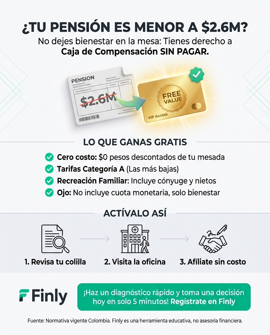Muchos pensionados creen que su bienestar terminó con la vida laboral, pero si ganas menos de 1.5 salarios mínimos, tienes derecho a beneficios gratuitos. Es el alivio ideal para el Adulto Presión que busca estirar su presupuesto sin sacrificar descanso. ¿Sabes si estás dejando dinero y bienestar en la mesa por no reclamar tu cupo? 🇨🇴💰