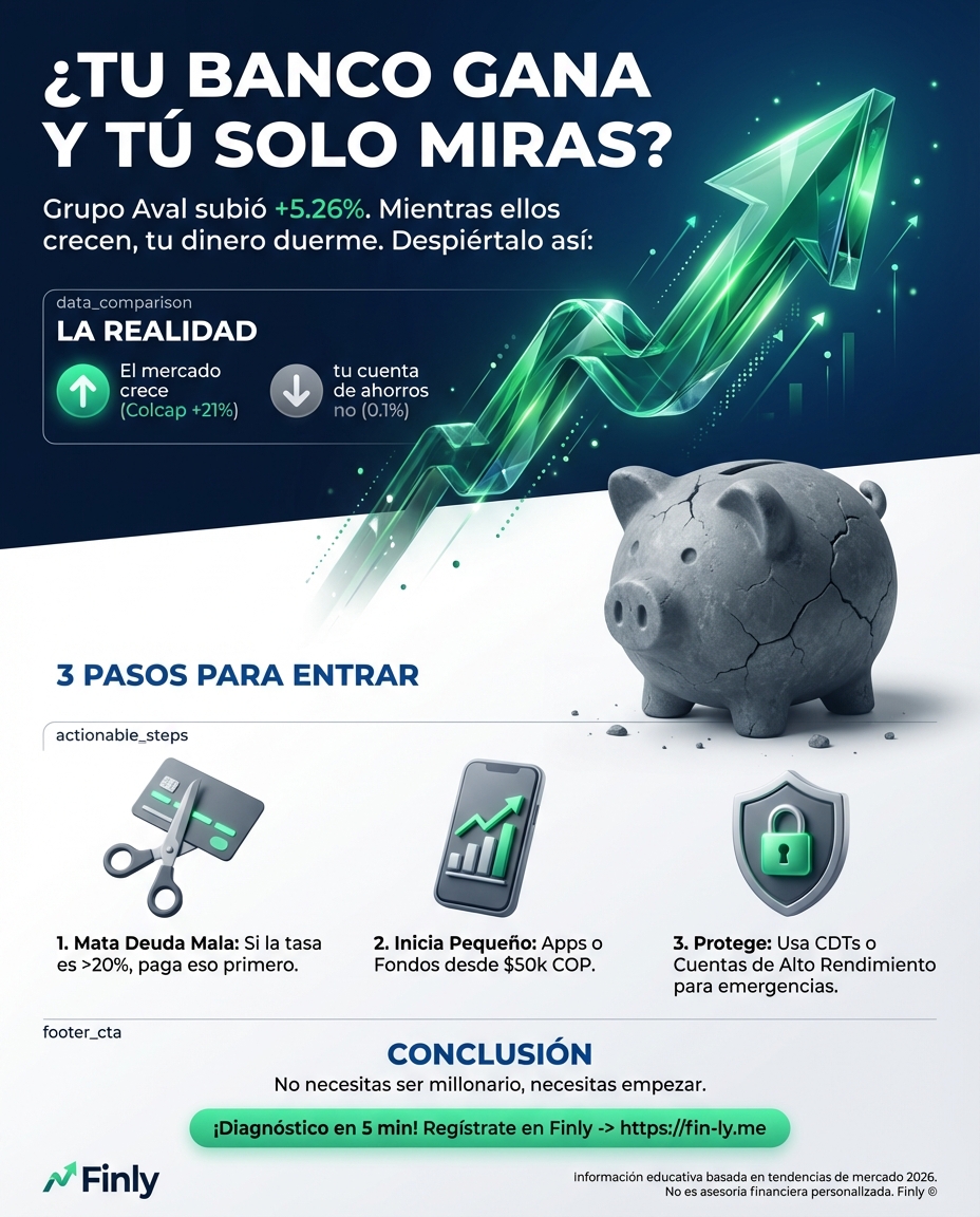 Mientras los grandes bancos suben en bolsa, tú podrías estar perdiendo la oportunidad de que tus ahorros crezcan al mismo ritmo. Es como ver a otros ganar mientras tu dinero se queda quieto en una cuenta que no rinde. ¿Sabes cómo poner a trabajar tu capital en las empresas que hoy lideran el mercado? 🇨🇴📈