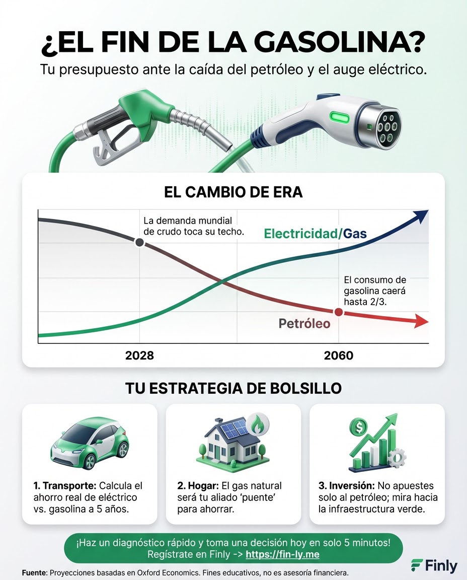 Aunque el petróleo durará décadas, su uso en gasolina caerá drásticamente. Es como ese gasto fijo que crees eterno, pero que la tecnología terminará reemplazando para aliviar tu bolsillo. ¿Estás preparando tu presupuesto para la era del gas y la movilidad eléctrica? 🚗💰