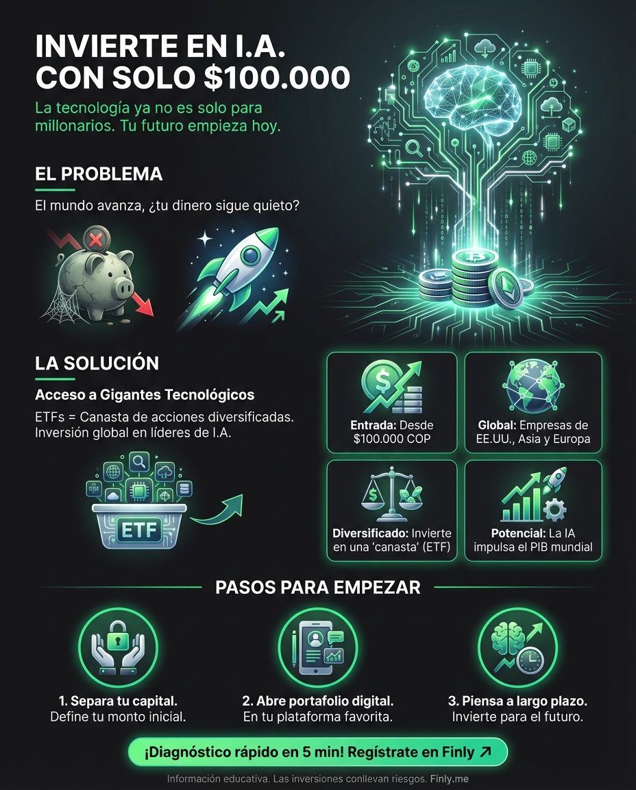 ¿Ves cómo la IA revoluciona el mundo mientras tus ahorros siguen quietos? Hoy puedes invertir en gigantes como Nvidia o Google con solo $100.000, rompiendo la barrera de que la tecnología es solo para ricos. ¿Dejarás que tu futuro financiero se quede en el pasado? 🤖💰