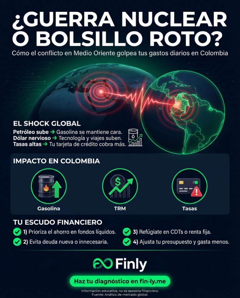 La tensión nuclear global crece y, con ella, la incertidumbre sobre el precio de la gasolina y el costo de vida en Colombia. Es como cuando un problema ajeno termina vaciando tu cuenta de ahorros sin previo aviso. ¿Está tu colchón financiero listo para un sacudón en los precios internacionales? 🇨🇴📉