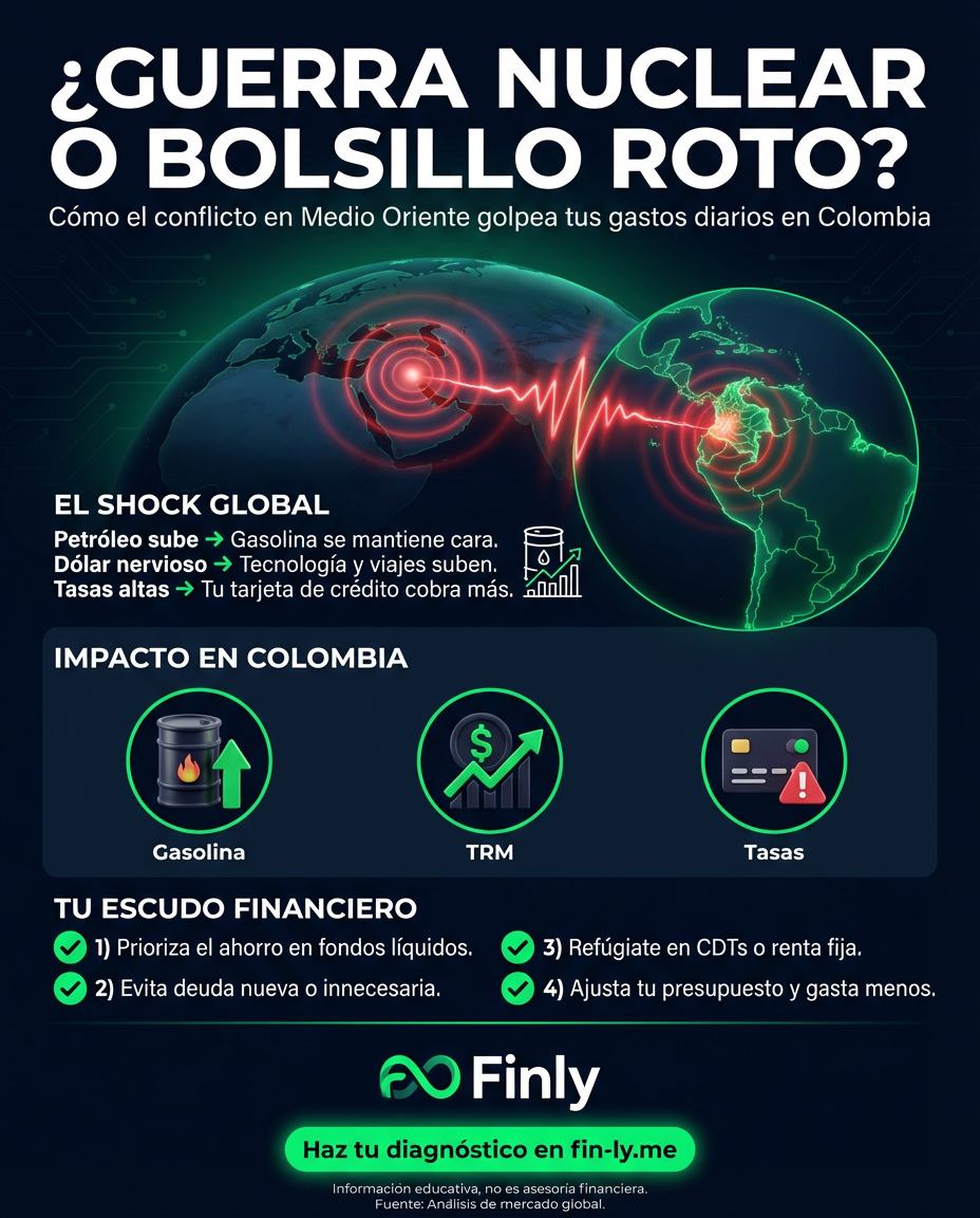 La tensión nuclear global crece y, con ella, la incertidumbre sobre el precio de la gasolina y el costo de vida en Colombia. Es como cuando un problema ajeno termina vaciando tu cuenta de ahorros sin previo aviso. ¿Está tu colchón financiero listo para un sacudón en los precios internacionales? 🇨🇴📉